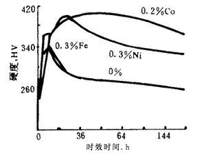 表带触指材料国产铍铜与进口铍铜组织的差别